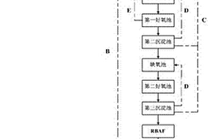 廢水脫碳脫總氮處理工藝