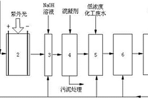 基于光電芬頓?生物強化的廢水處理系統(tǒng)