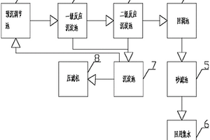 含鉛廢水處理系統(tǒng)