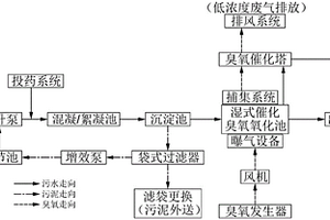 熒光探傷廢水一體化處理系統(tǒng)