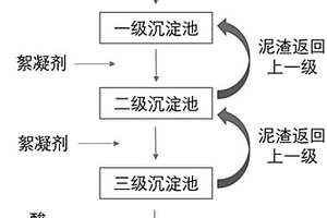 濕電子化學(xué)品廢水的氟處理方法及綜合處理方法