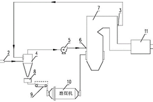 基于燃煤電廠鍋爐及制粉系統(tǒng)處置有機廢水的系統(tǒng)