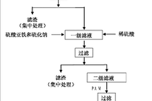 鎢冶煉廢水的深度凈化方法