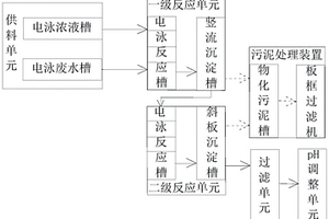 汽車涂裝電泳廢水預處理系統(tǒng)及方法