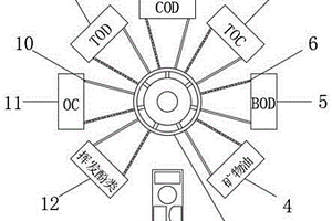 低濃度有機(jī)廢水檢測(cè)系統(tǒng)