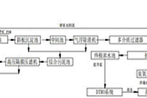 重金屬?gòu)U水的處理方法及其處理設(shè)備