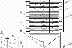 磁載納米二氧化鈦廢水處理和回收裝置