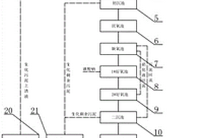 蒸氨、煤氣水封、雨水及污泥濾液混合廢水處理系統(tǒng)及方法