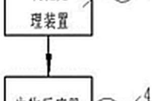 難降解有機(jī)廢水的處理系統(tǒng)及方法