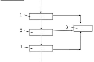 廢水回收處理系統(tǒng)