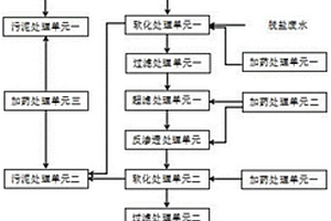 高效乙二醇廢水處理組合系統(tǒng)