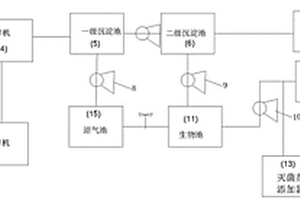 農(nóng)村生活廢水一體化處理裝置