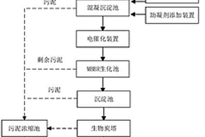 醫(yī)院廢水處理系統(tǒng)