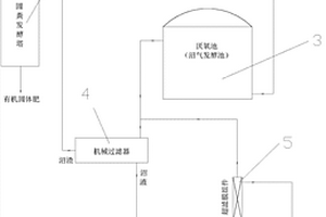 零排放雙膜法處理養(yǎng)殖場廢水的系統(tǒng)及其方法