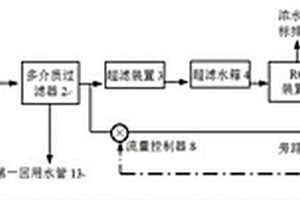 廢水深度處理與旁路RO膜協(xié)同再生的系統(tǒng)與方法