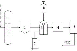 航空機油廢水的處理系統(tǒng)