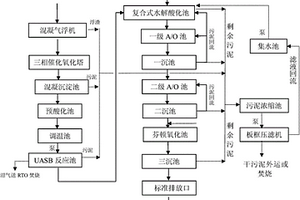 醫(yī)藥廢水處理工藝