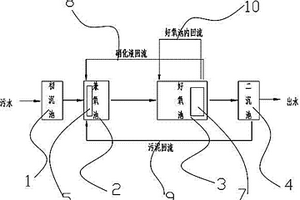 頭孢類廢水的處理裝置