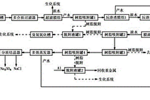 碎煤加壓氣化廢水零排放處理工藝