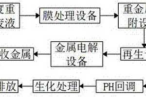 低濃度電鍍重金屬?gòu)U水處理重金屬回收工藝