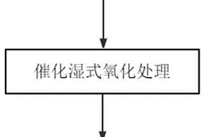 含氮有機(jī)物廢水的總氮去除方法