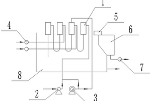 養(yǎng)殖廢水高效固液分離系統(tǒng)