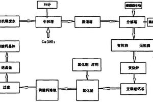 含磷廢水的處理方法及其設備