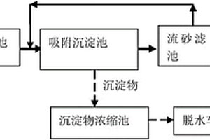 含砷和鉛的廢水處理裝置