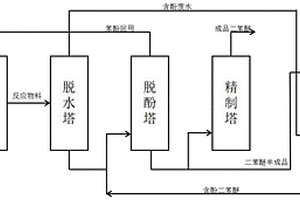 二苯醚制備工藝廢水中苯酚的回收方法