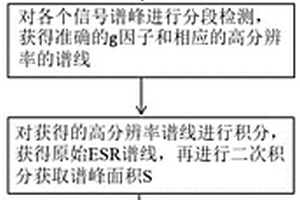 利用ESR分段逐級(jí)掃描檢測(cè)廢水中重金屬離子的方法