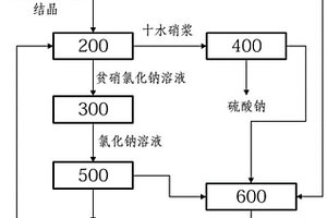 高含鹽廢水的多級(jí)提純?cè)O(shè)備和工藝