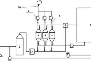 焦化廢水逸散VOCs處理系統(tǒng)