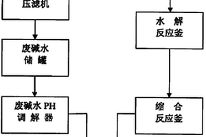 碳酸鎳鈷氫氧化鎳鈷錳的廢水利用于減水劑生產系統(tǒng)