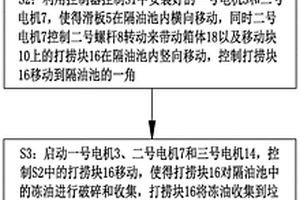 有機(jī)廢水污水處理設(shè)備及污水處理方法