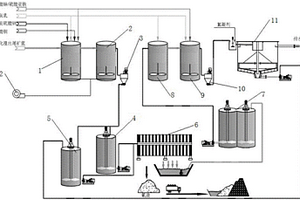 SO<sub>2</sub>/Air法?絡(luò)合沉淀法聯(lián)合處理氰化浸金尾礦漿和廢水的方法