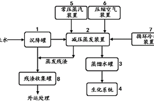 DMTO催化劑生產(chǎn)廢水的處理系統(tǒng)