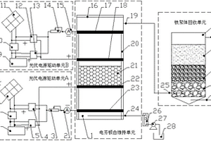 光伏驅(qū)動(dòng)電芬頓自維持系統(tǒng)及降解苯胺廢水的方法