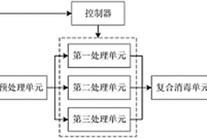 自適應綜合廢水處理系統(tǒng)