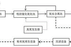 吸附催化氧化法深度處理印染廢水的系統(tǒng)