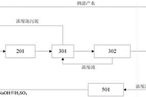 氧化鐵系無機顏料生產(chǎn)廢水的資源化回用系統(tǒng)