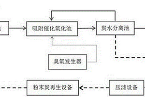 吸附催化氧化法深度處理印染廢水的系統(tǒng)與方法