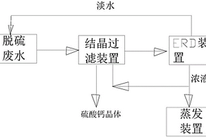 電廠脫硫廢水無需軟化濃縮裝置