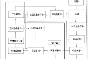 三氯蔗糖-6-乙酯廢水處理方法