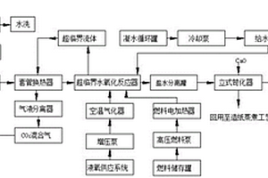 堿法造紙廢水的超臨界水氧化處理及資源回收系統(tǒng)