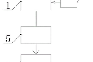 高濃度化工醫(yī)藥廢水處理系統(tǒng)