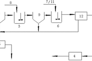 火電廠高鹽廢水碟管式膜濃縮處理系統(tǒng)