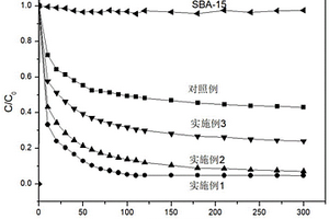 類fenton法降解高含鹽染料廢水的方法