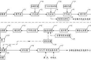 用于處理人造金剛石行業(yè)含鎳酸性廢水零排放的系統(tǒng)