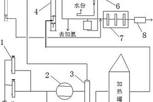 煤焦油廢水在線萃取脫酚方法