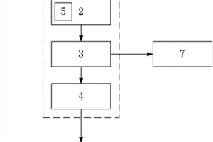 基于離子選擇性電滲析技術(shù)的脫硫廢水零排放系統(tǒng)